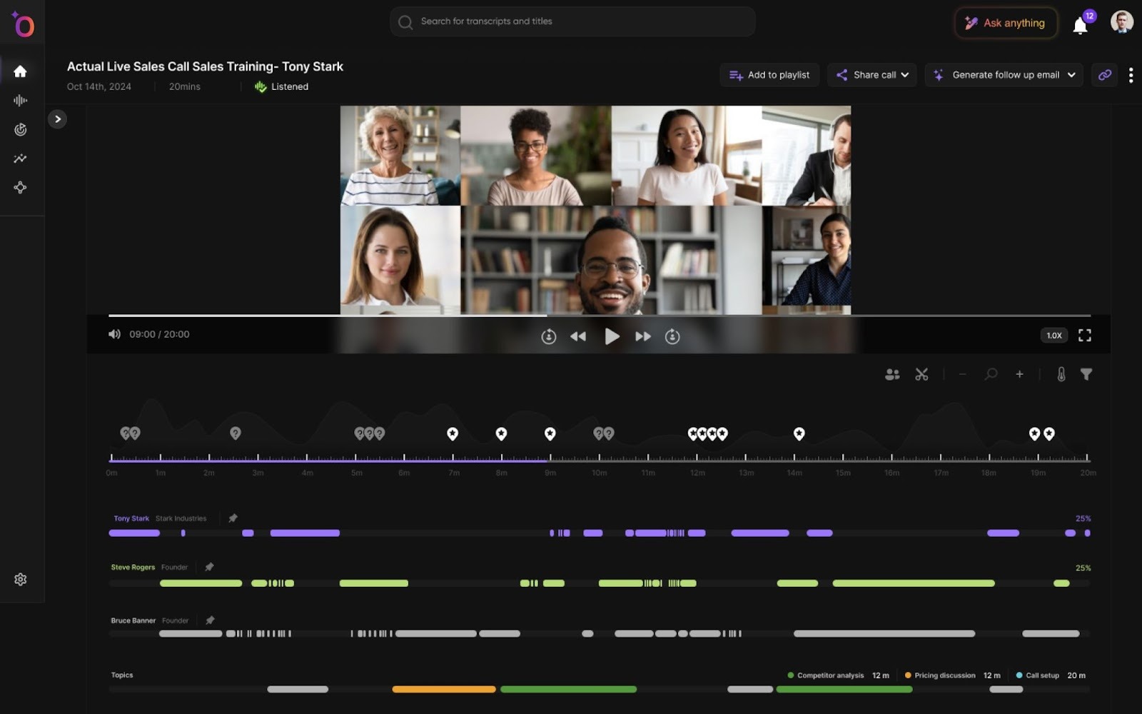 Outdoo AI dashboard showing AI roleplay analytics, coaching insights, and readiness KPIs for sales teams