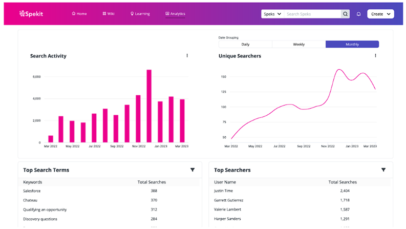 Spekit dashboard showing in-app training prompts, digital adoption progress, and workflow enablement analytics