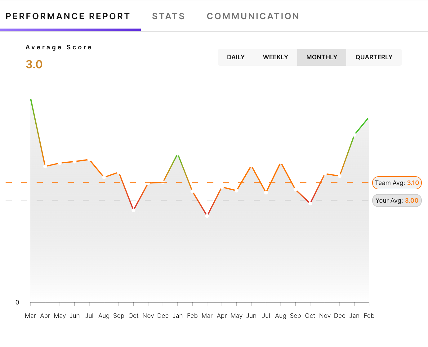 __wf_reserved_inherit