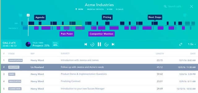 Chorus, analytics for remote sales teams