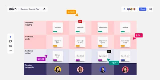 Miro collaboration tool