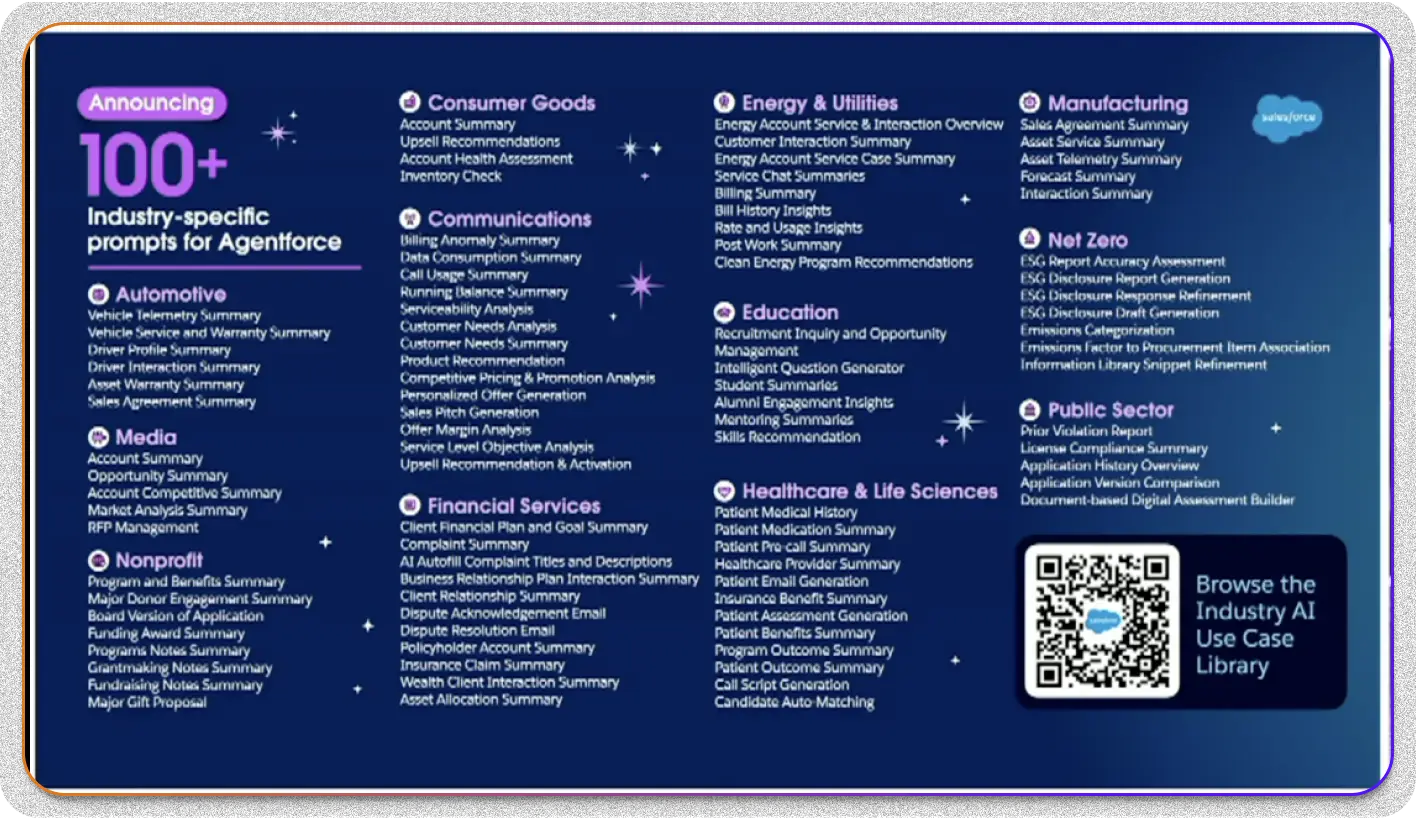 100+ Industry specific prompts for salesforce