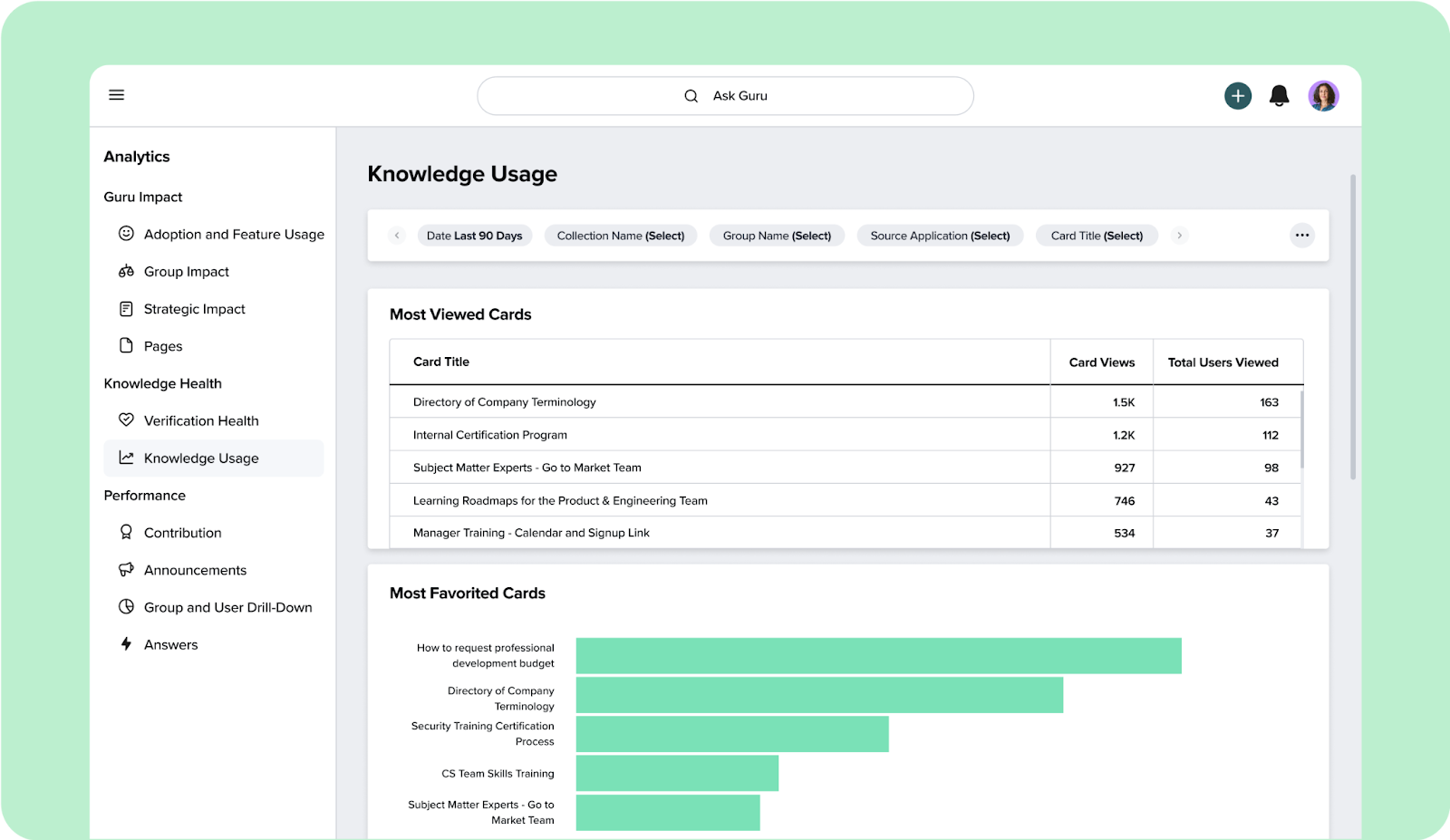 Guru knowledge management dashboard showing team content usage and card performance analytics.