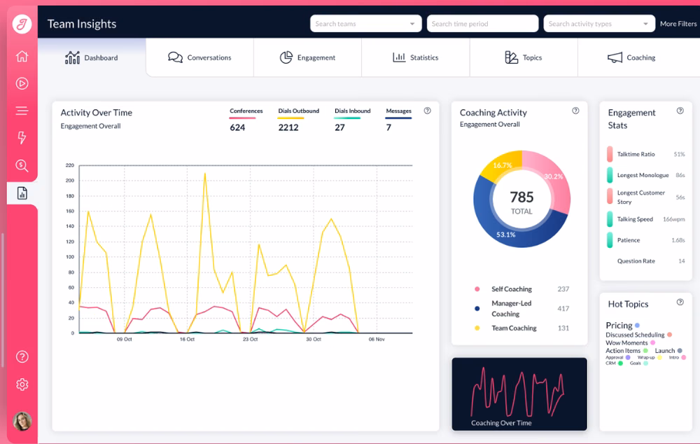 Revenue Intelligence