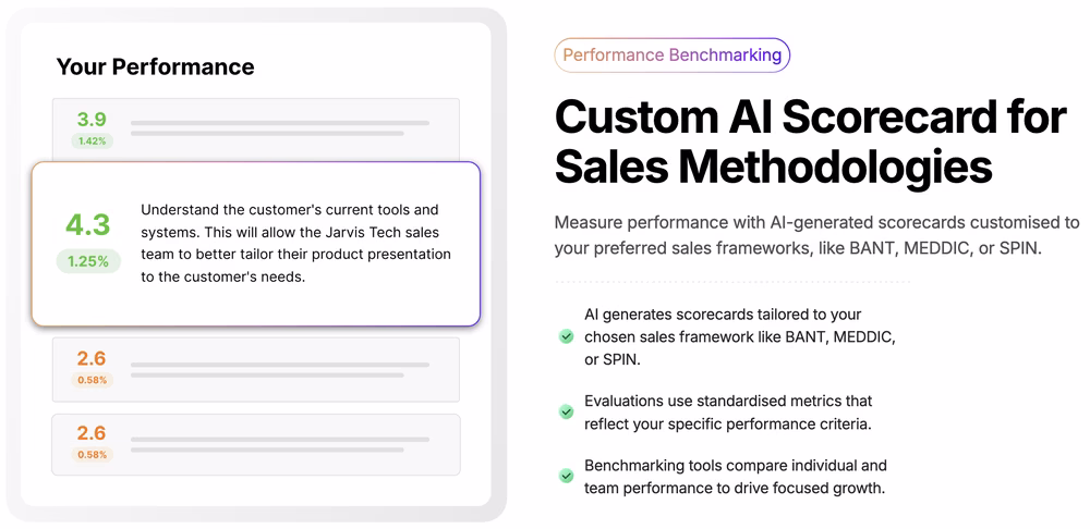 score based ai sales coaching