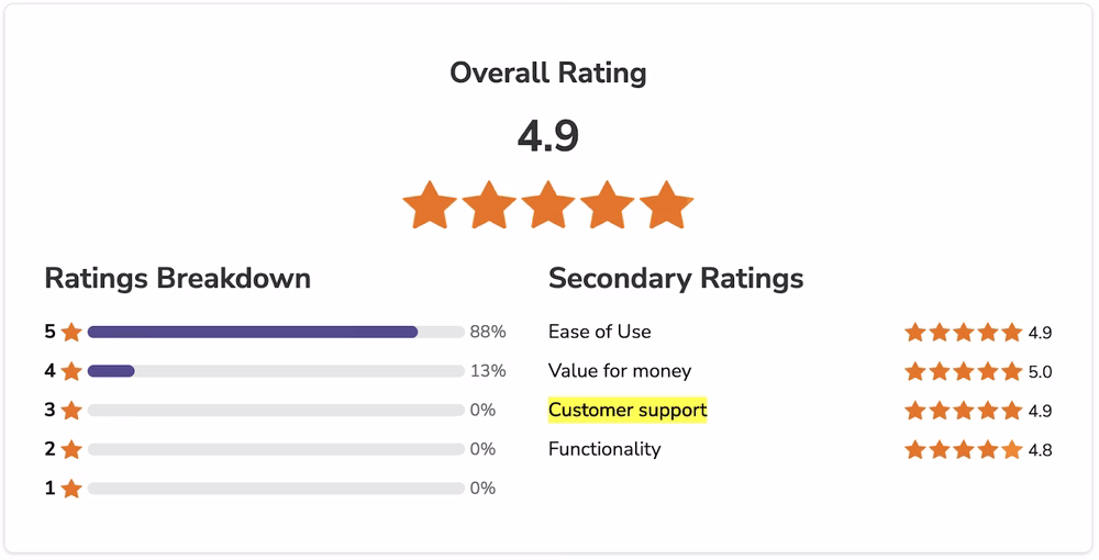 meetrecord user reviews
