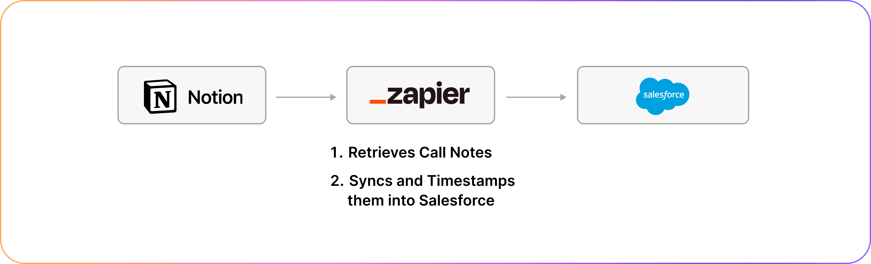 example of how to automate customer notes sync 