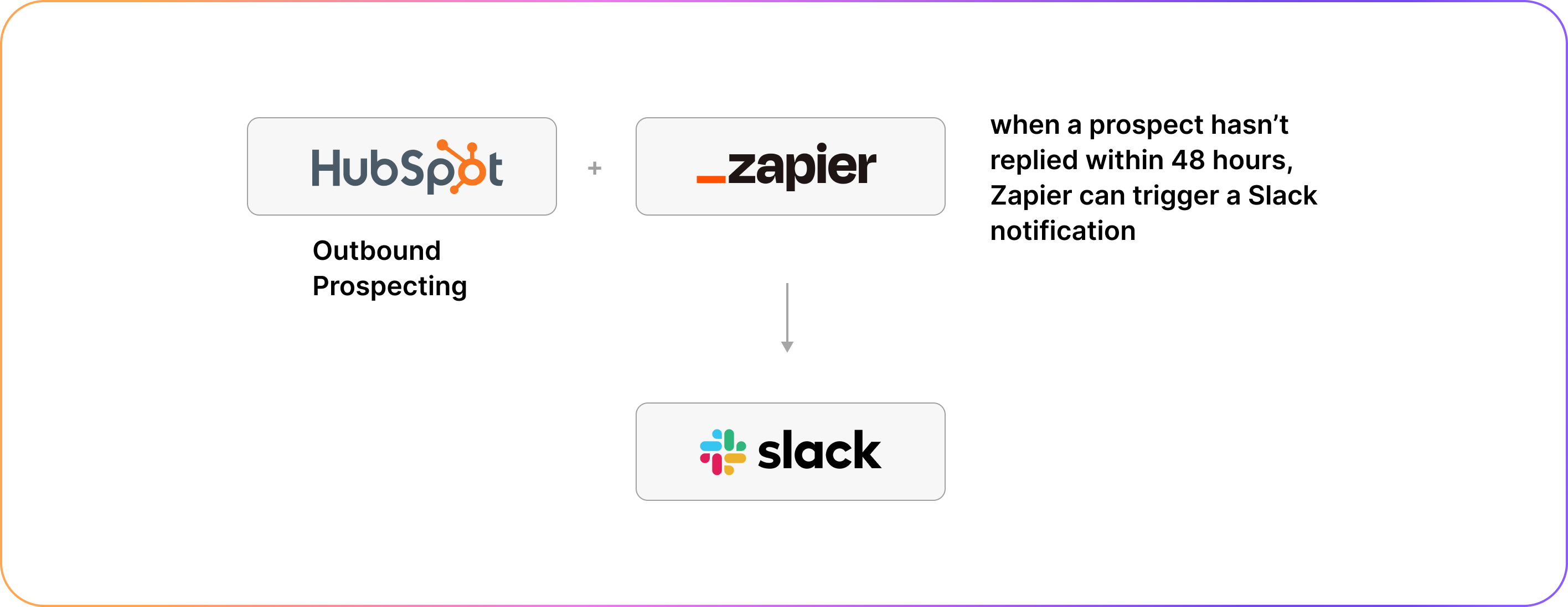 automated email follow-up reminder example