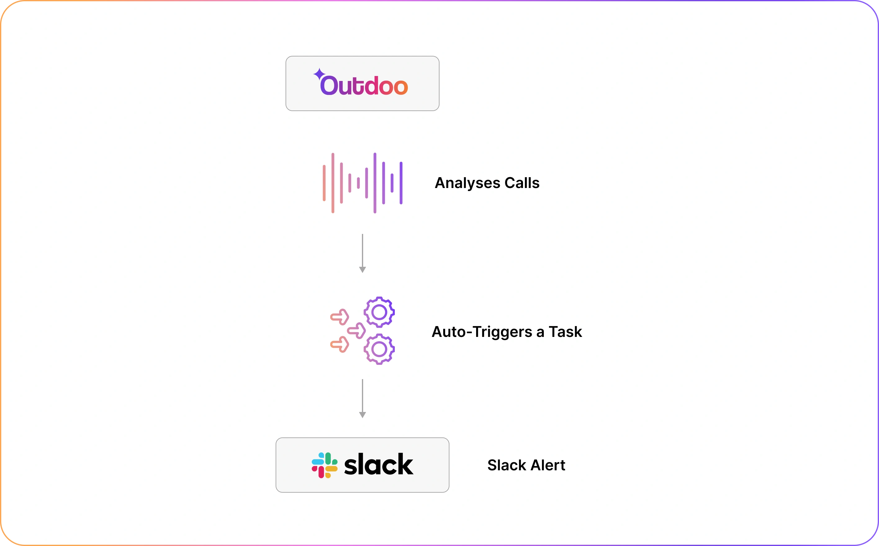 example of automated meeting notes and action items into crm