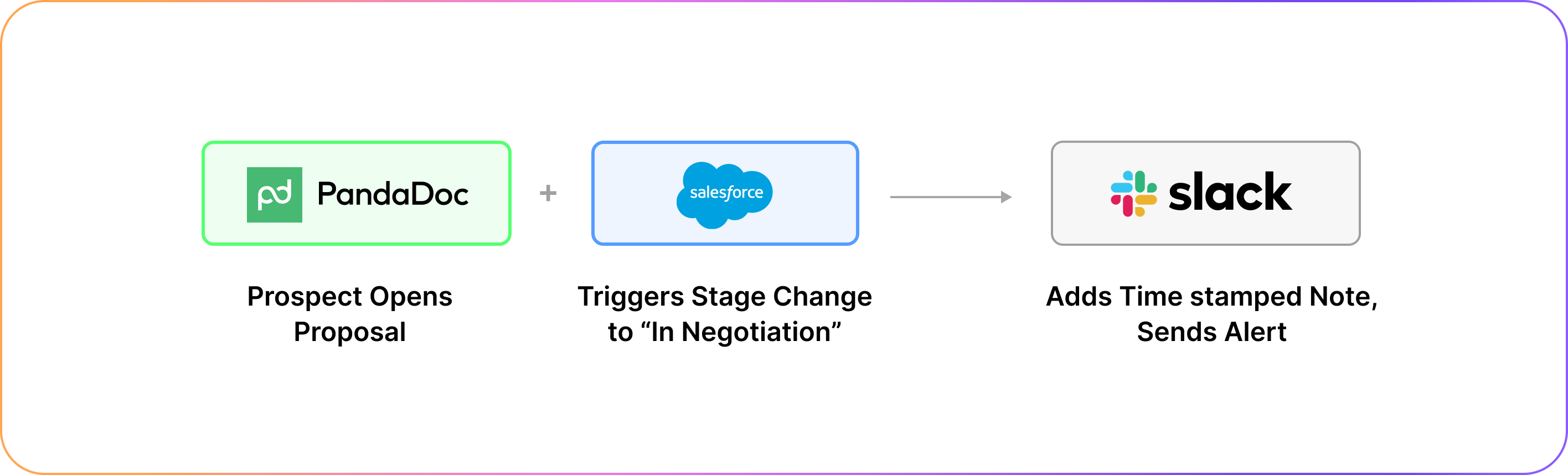 example automated deal stage update in crm