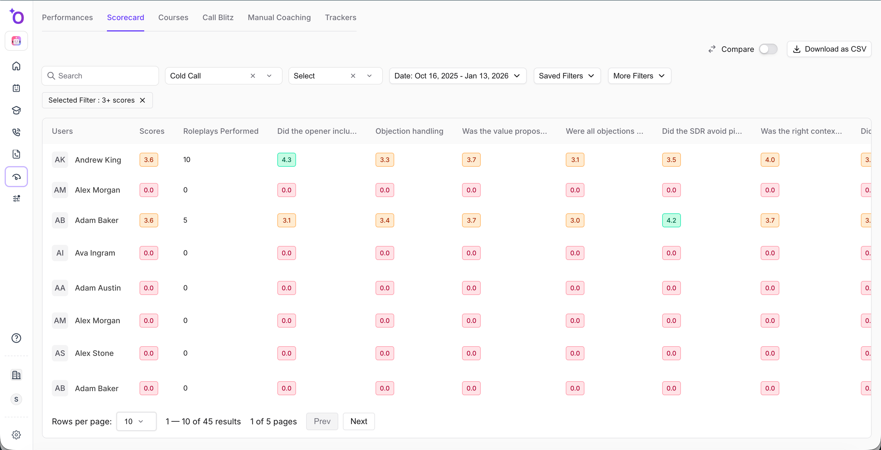 Outdoo AI Call Scoring Dashboard
