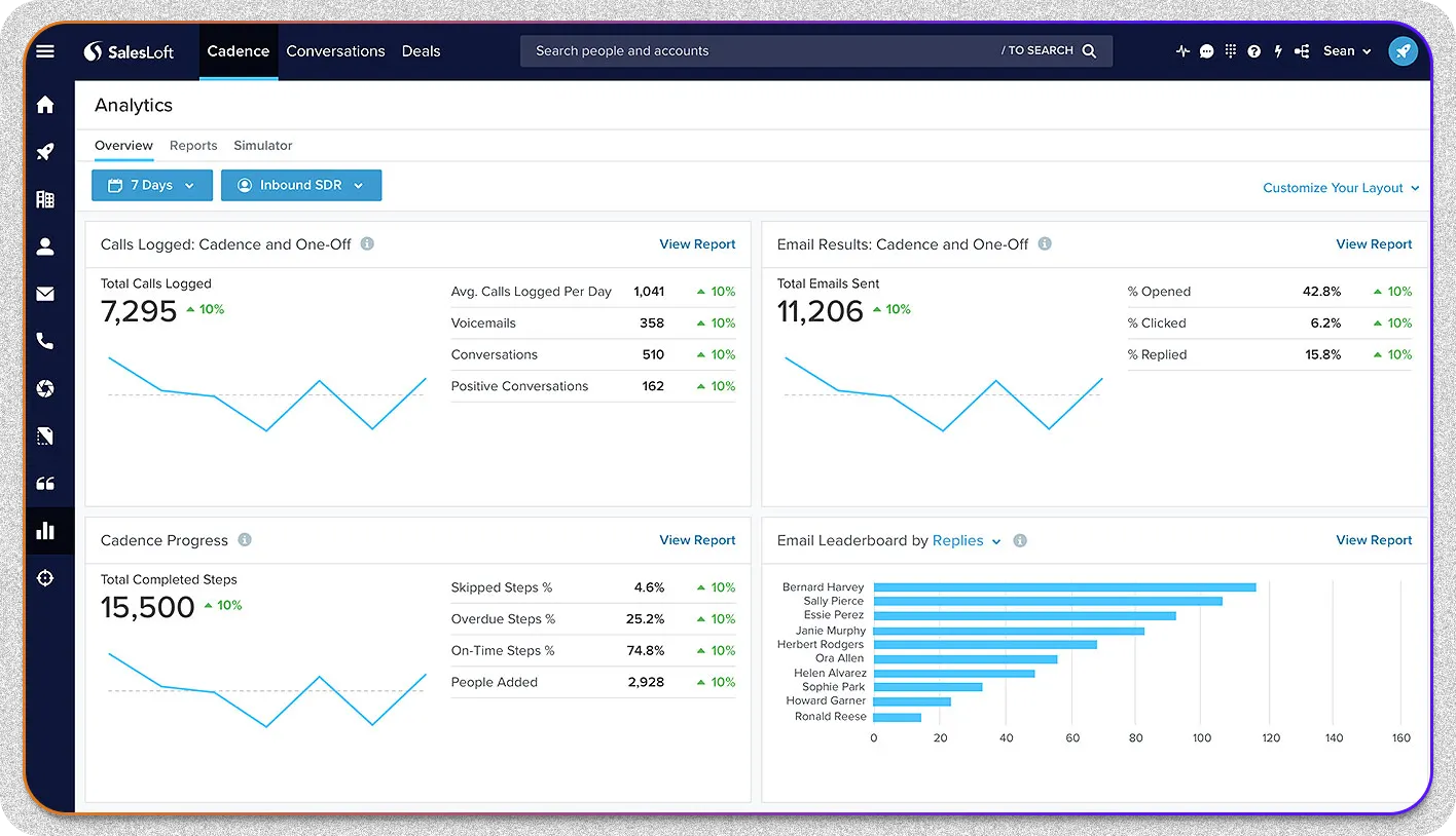 Salesloft sales engagement platform