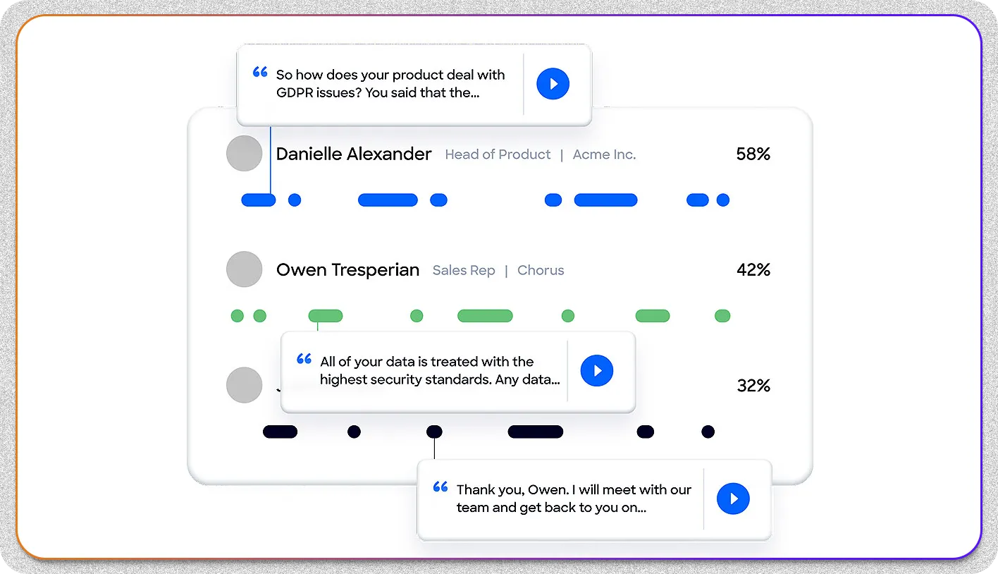 Chorus by ZoomInfo dashboard