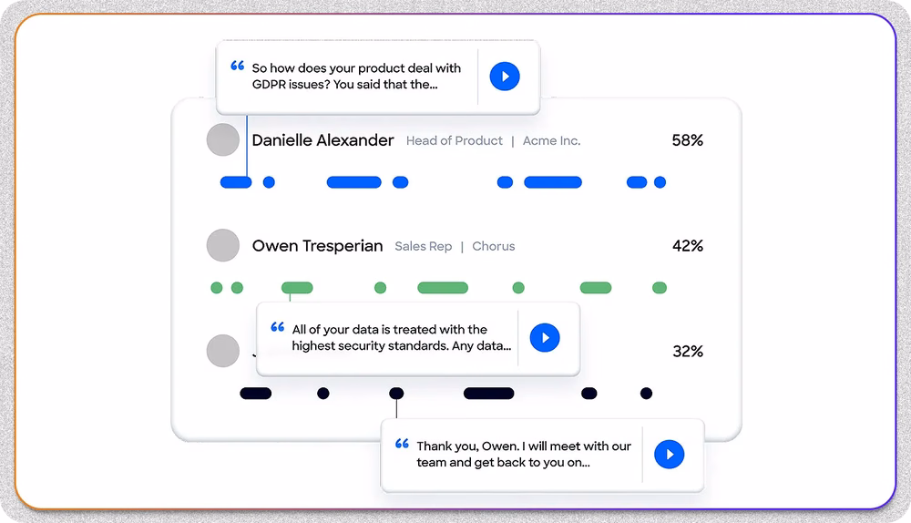 Chorus by ZoomInfo dashboard