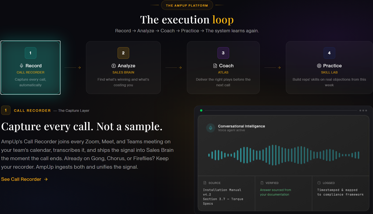 Infographic  showing AmpUp coaching platform