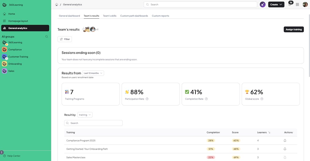 Screenshot of 360Learning manager dashboard 