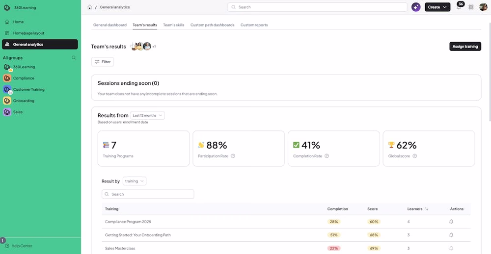 Screenshot of 360Learning manager dashboard