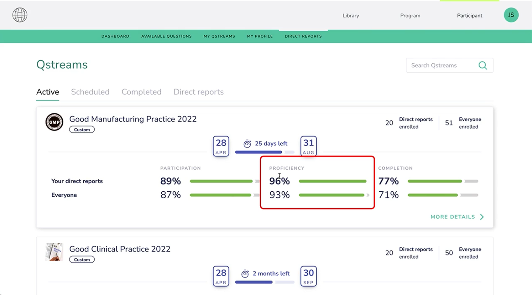 Qstream knowledge reinforcement dashboard showing proficiency scores by topic 