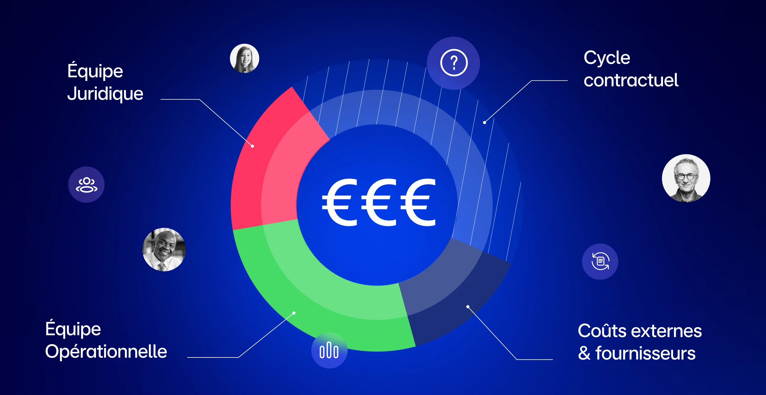 Ce que vos contrats vous font perdre chaque mois