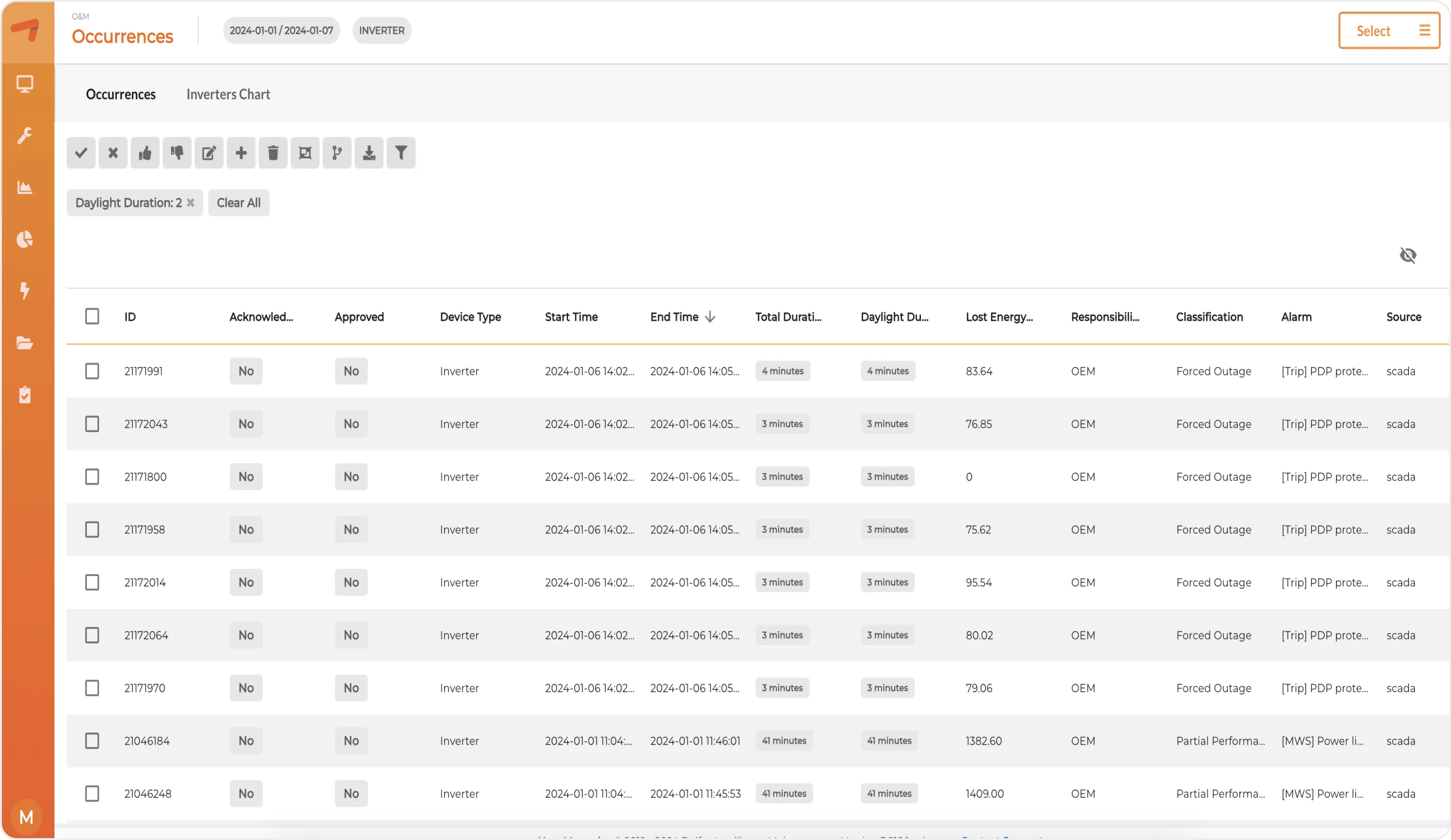 delfos web service view