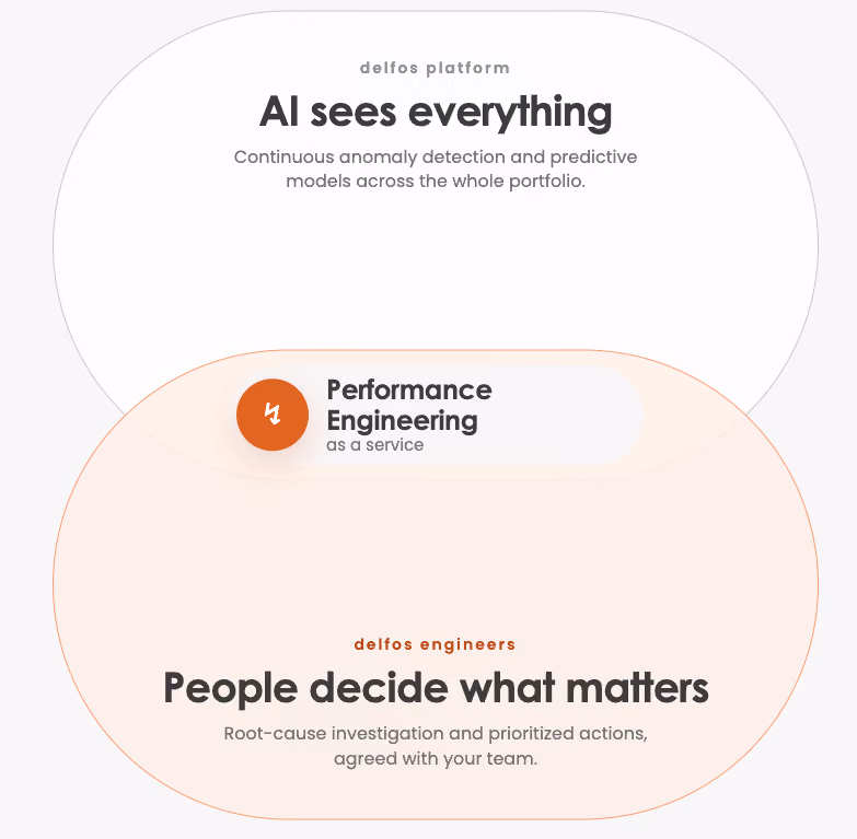 automatic reporting