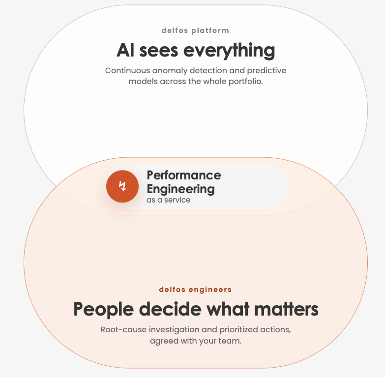 automatic reporting