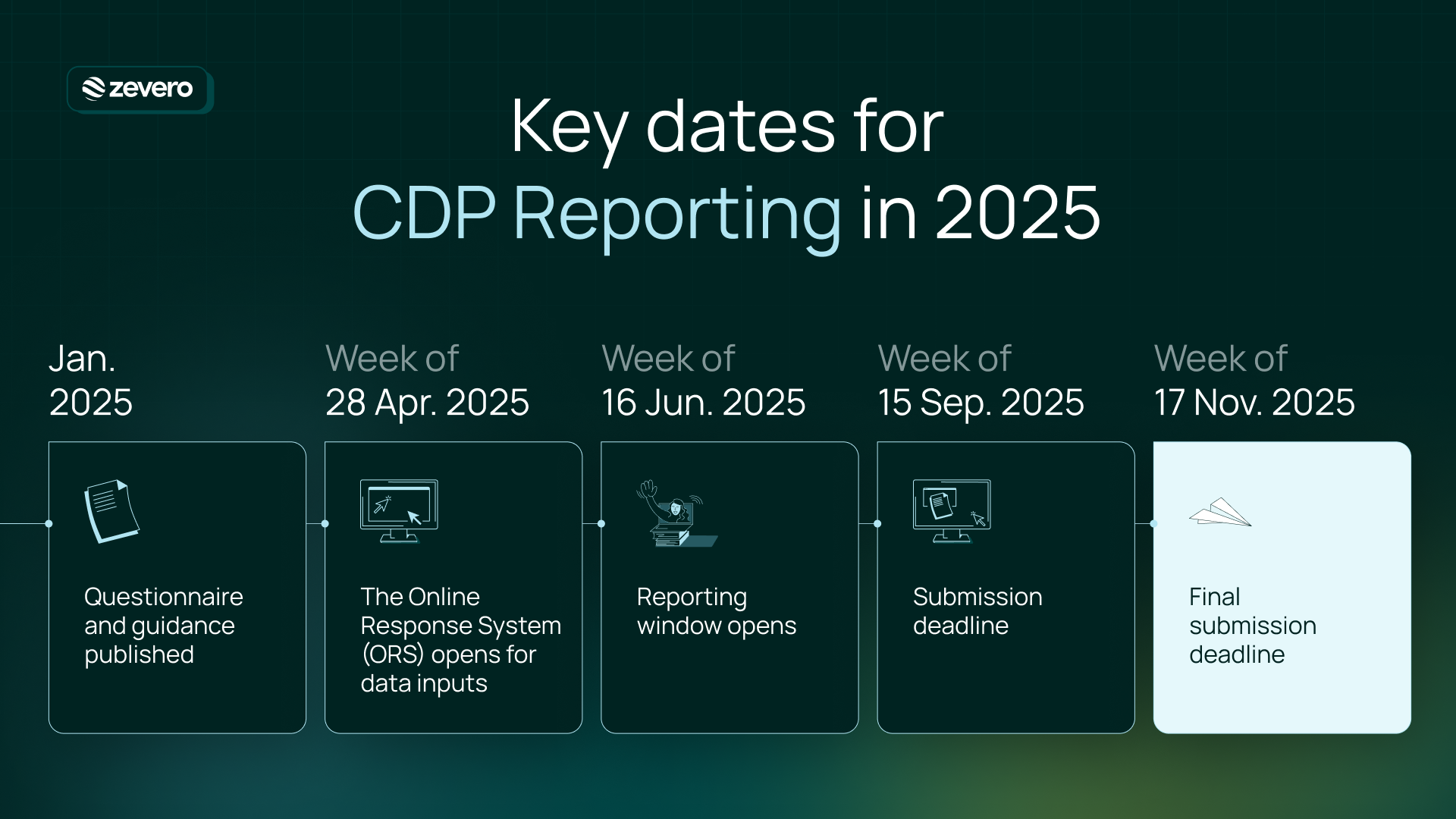 Key dates for CDP Reporting in 2025