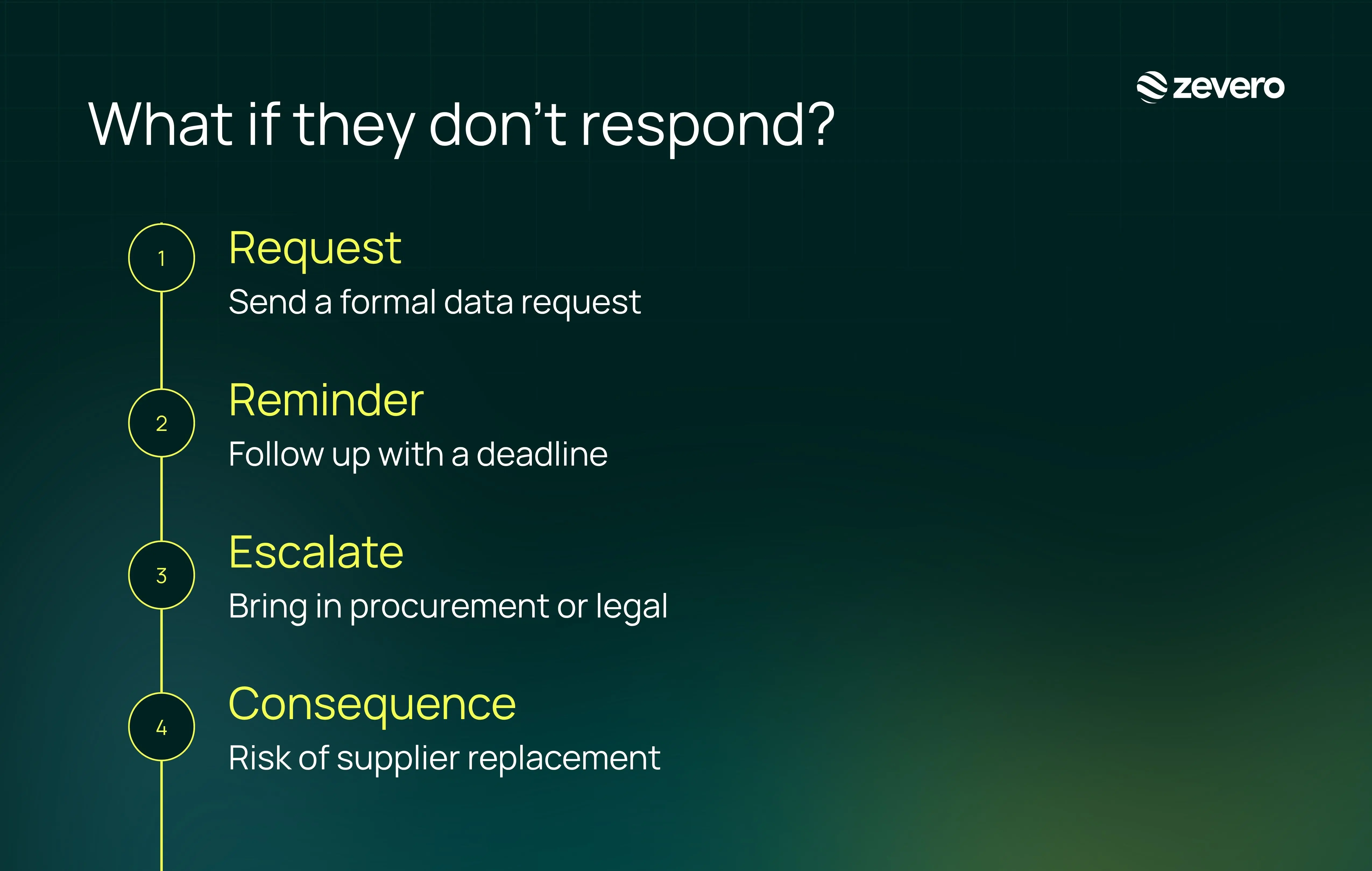 what if they don't respond?