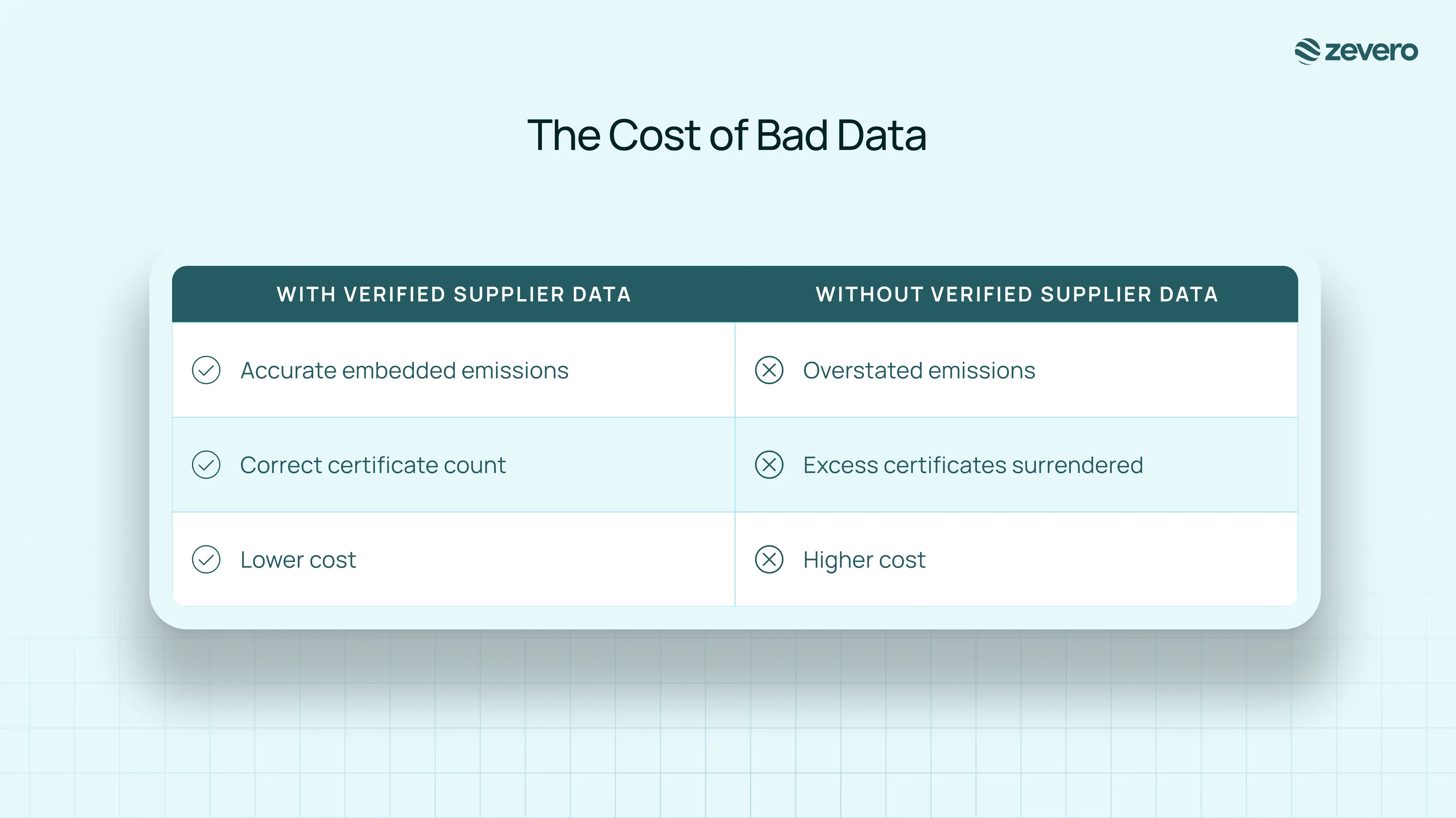 the cost of bad data