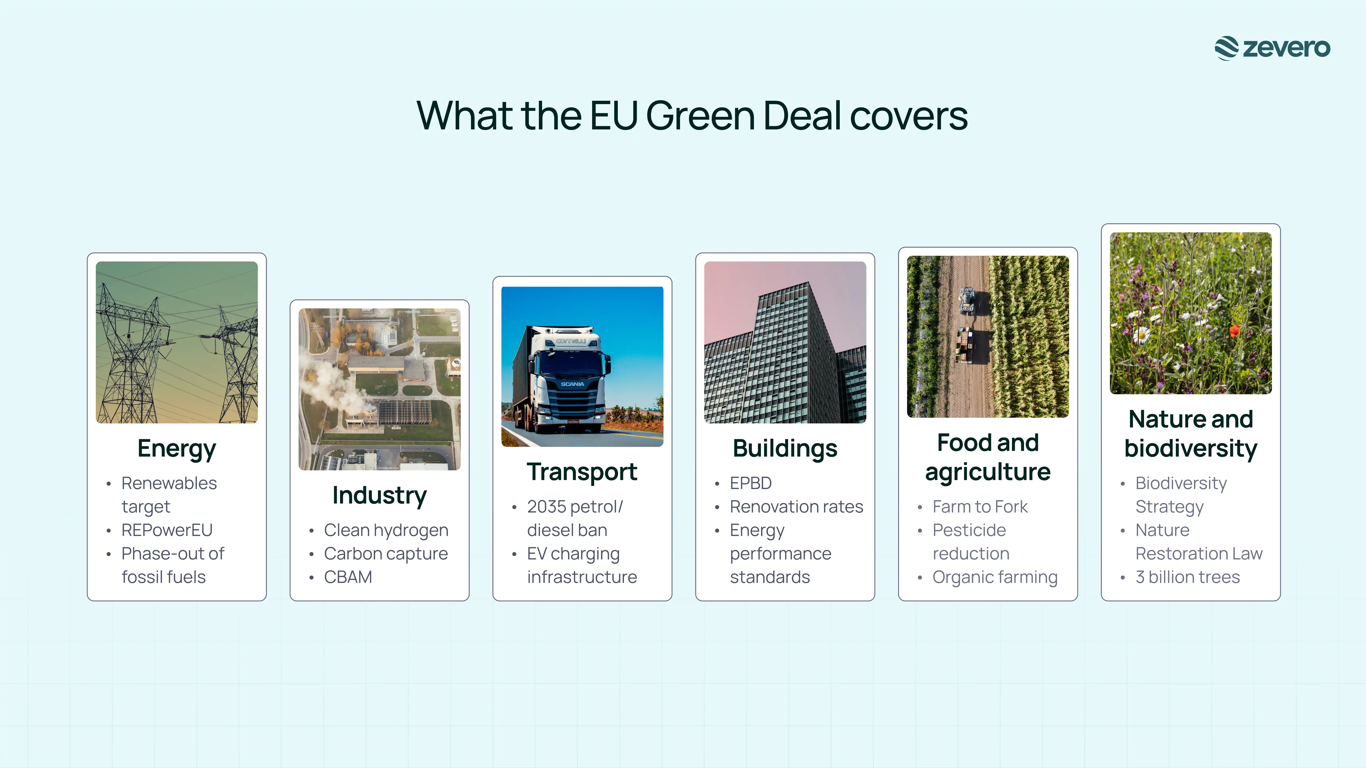 what does the eu green deal cover