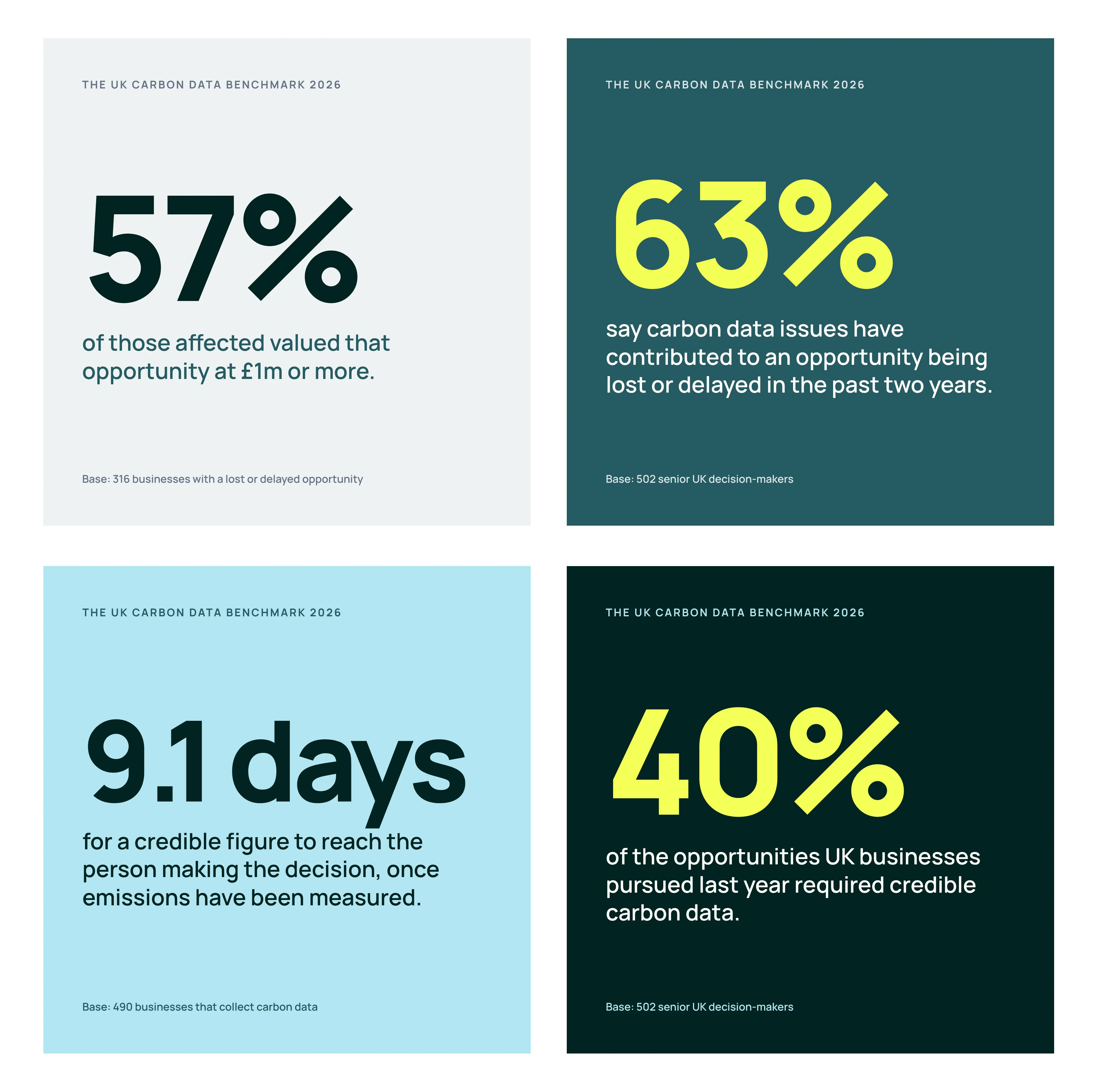 four key stats from the report