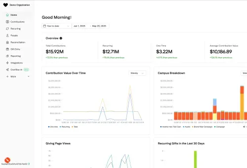 overflow organization dashboard