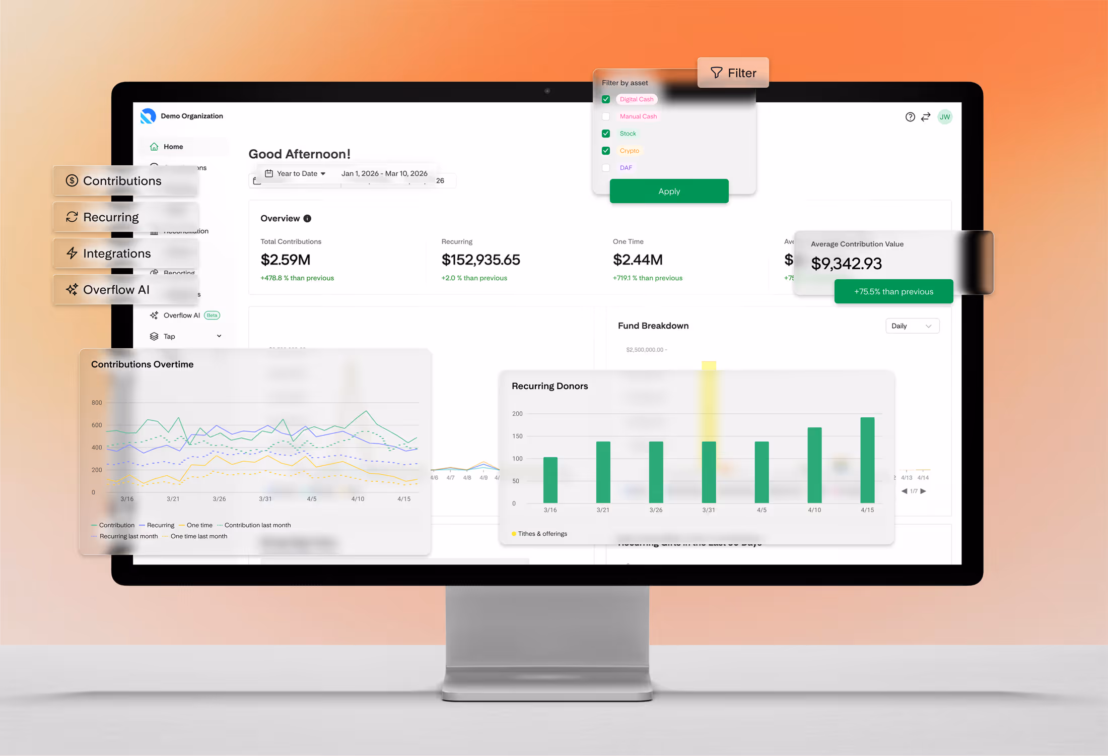 Organization dashboard with callouts
