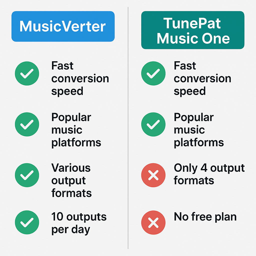 SoundCloud Downloader