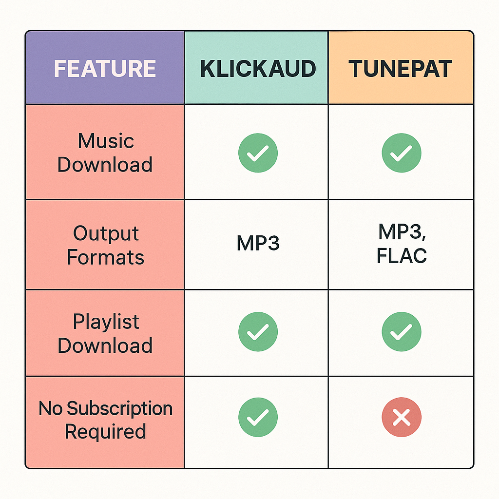 SoundCloud Downloader