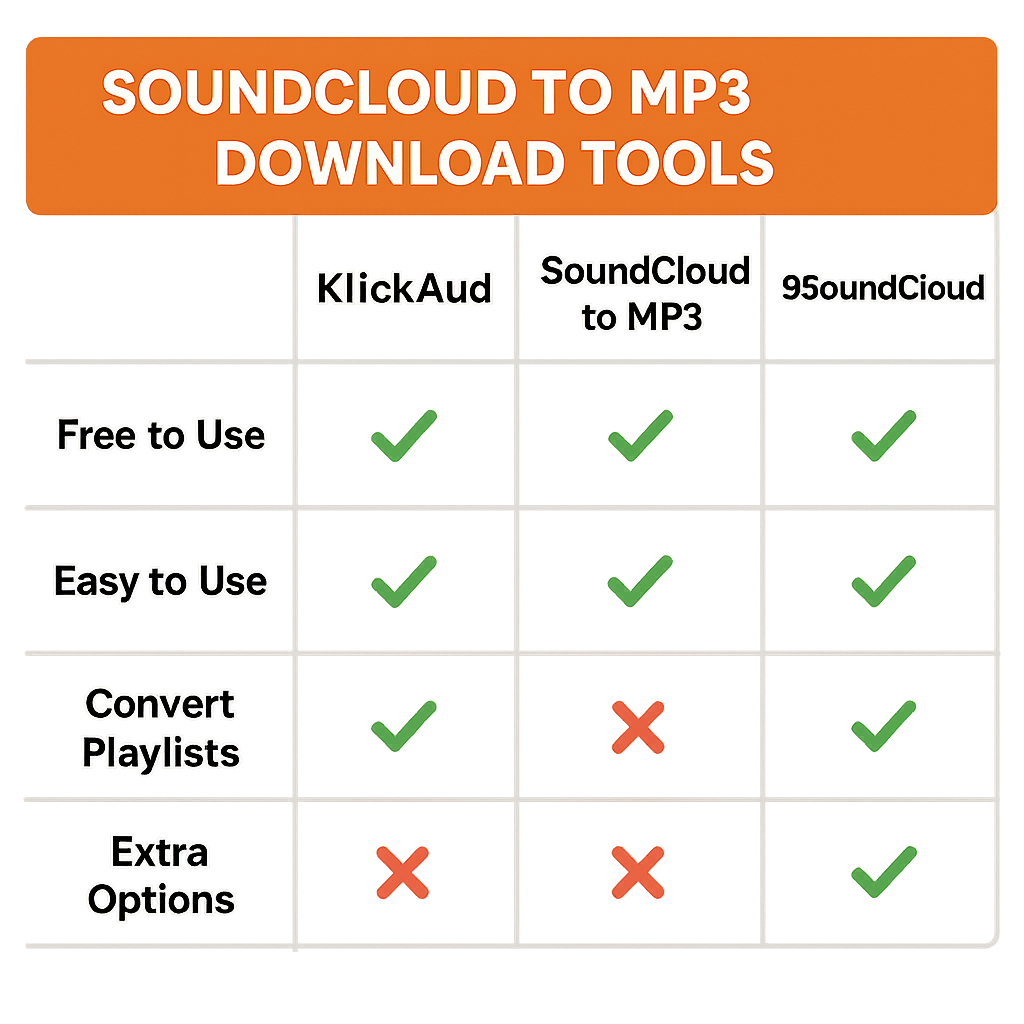 SoundCloud Downloader