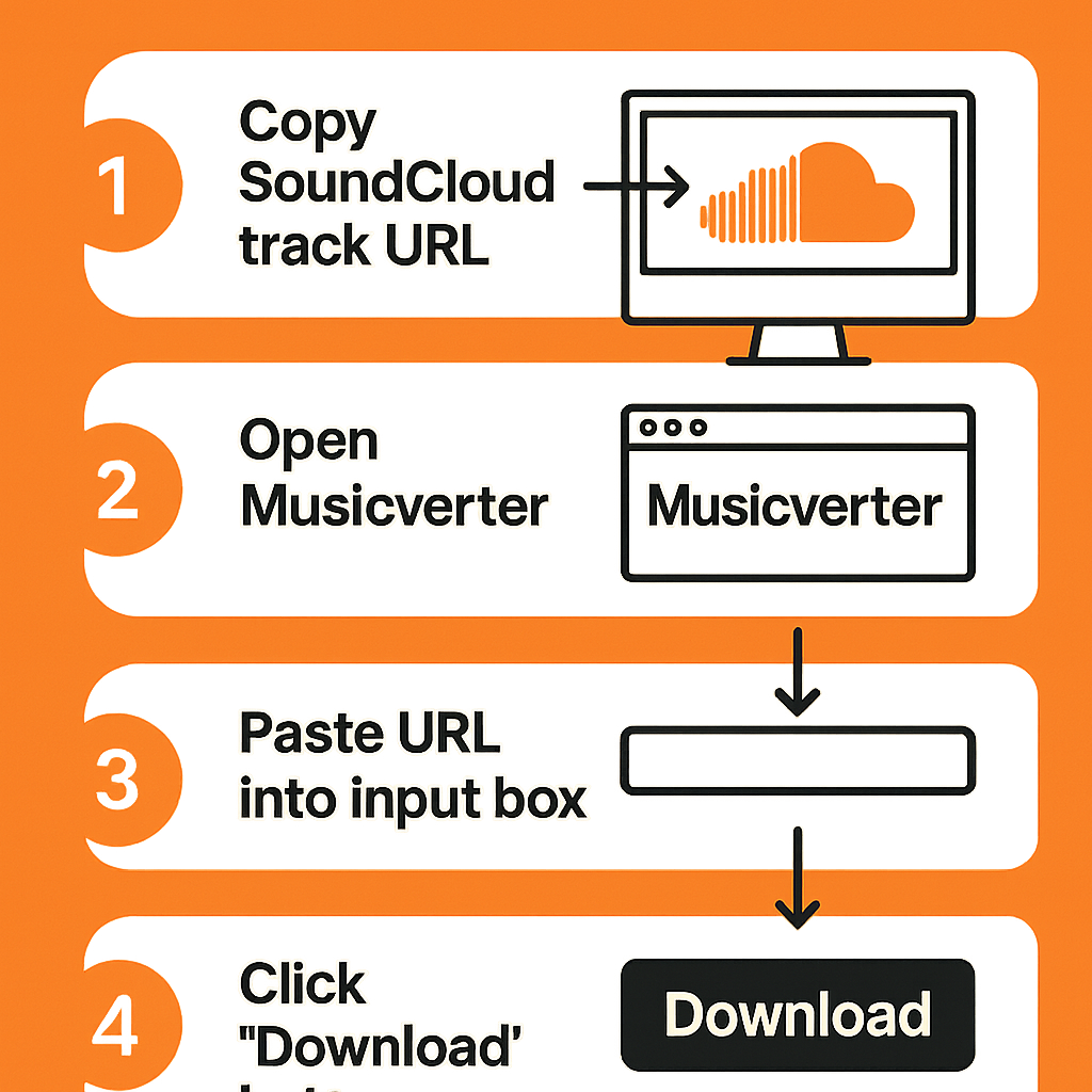 SoundCloud Downloader