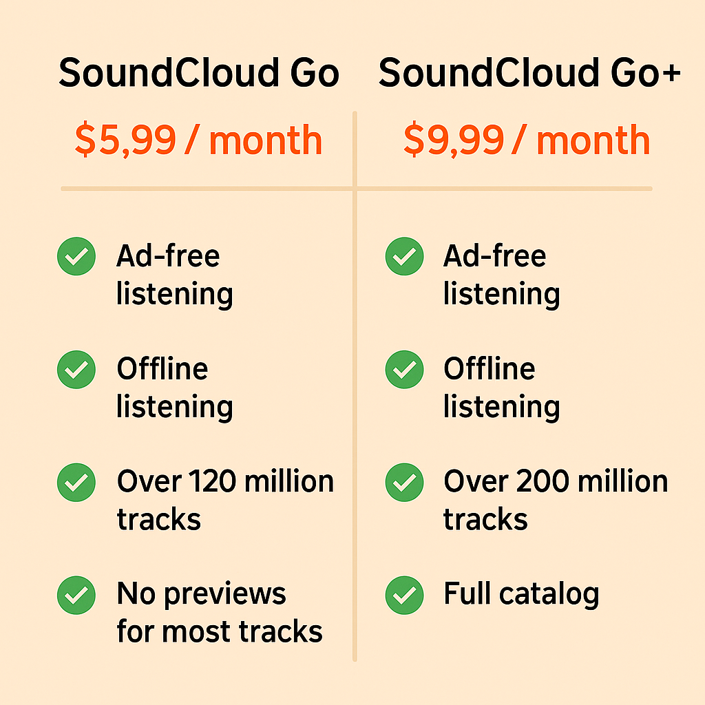 SoundCloud Downloader