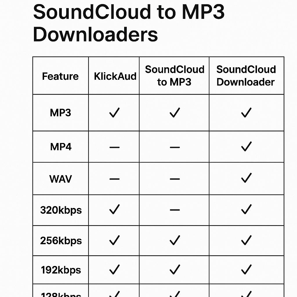 SoundCloud Downloader
