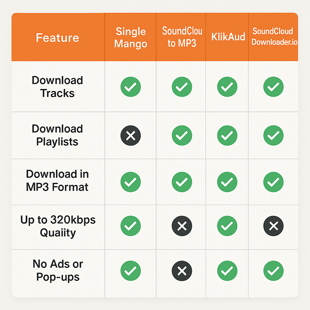 SoundCloud Downloader