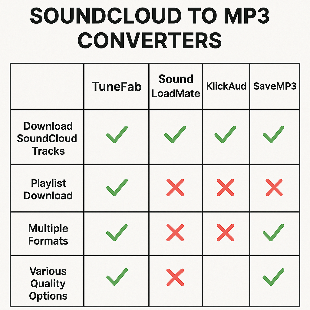 SoundCloud Downloader