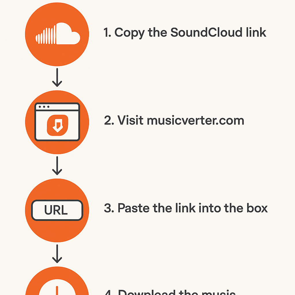 SoundCloud Downloader