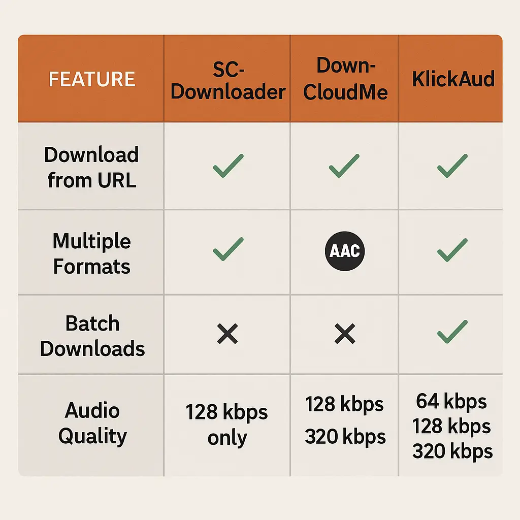 SoundCloud Downloader