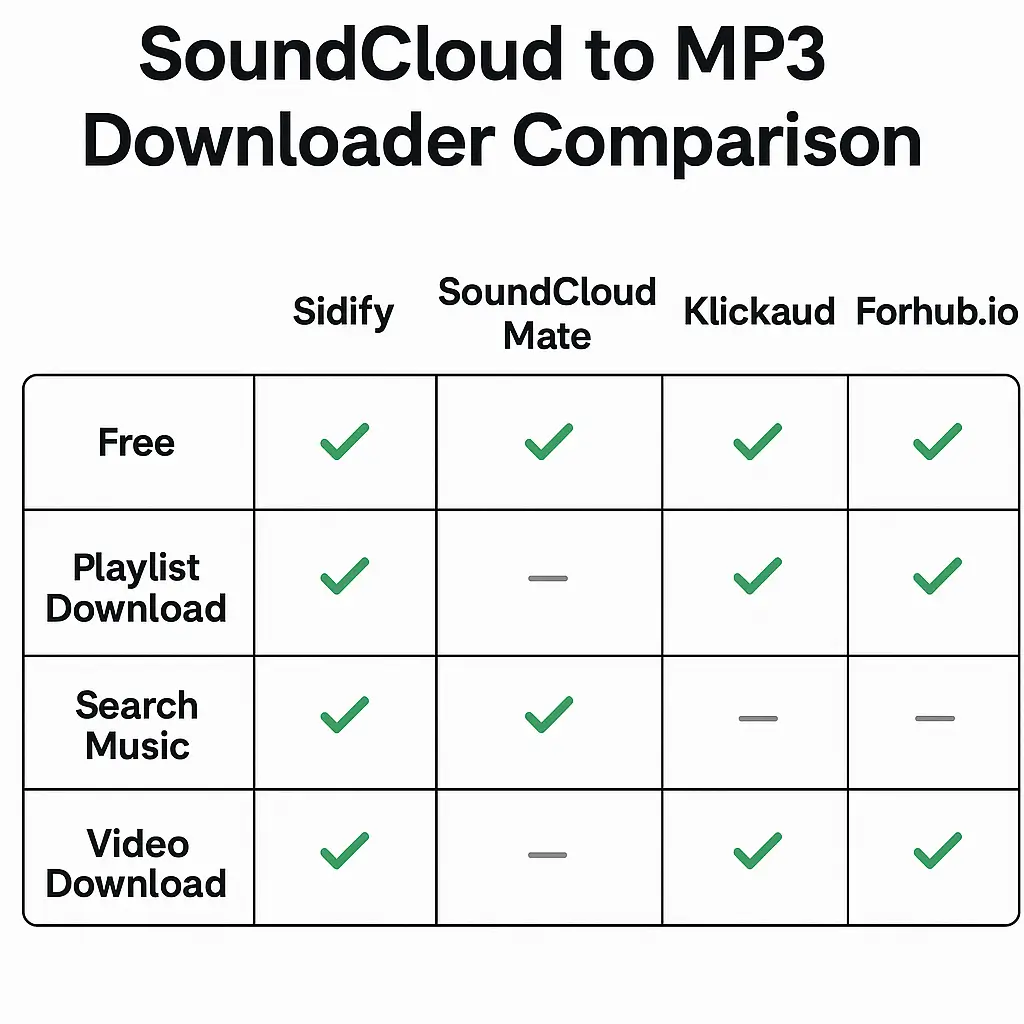 SoundCloud Downloader
