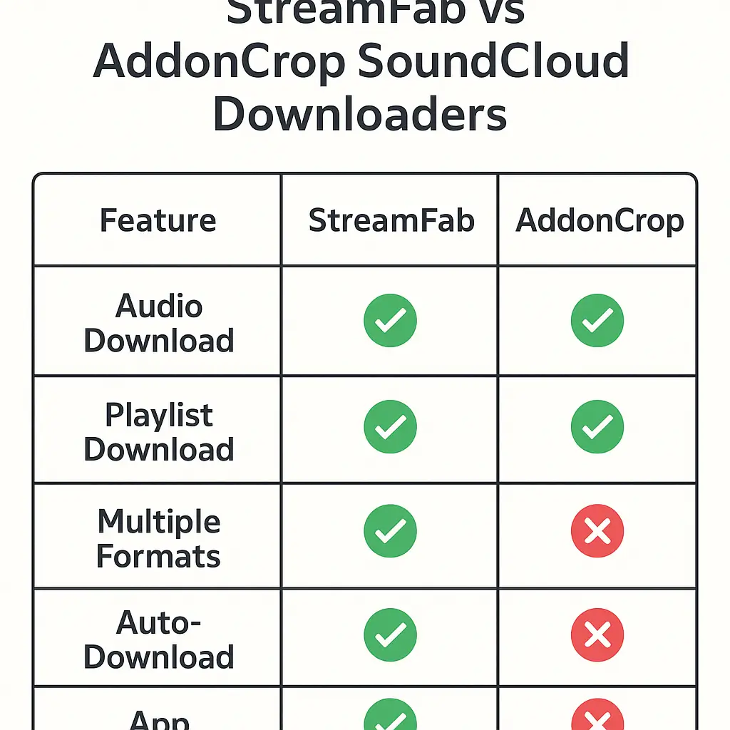 SoundCloud Downloader