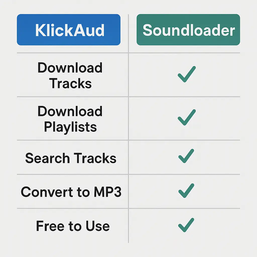 SoundCloud Downloader