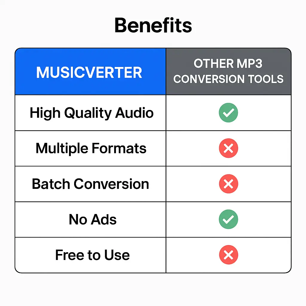 SoundCloud Downloader