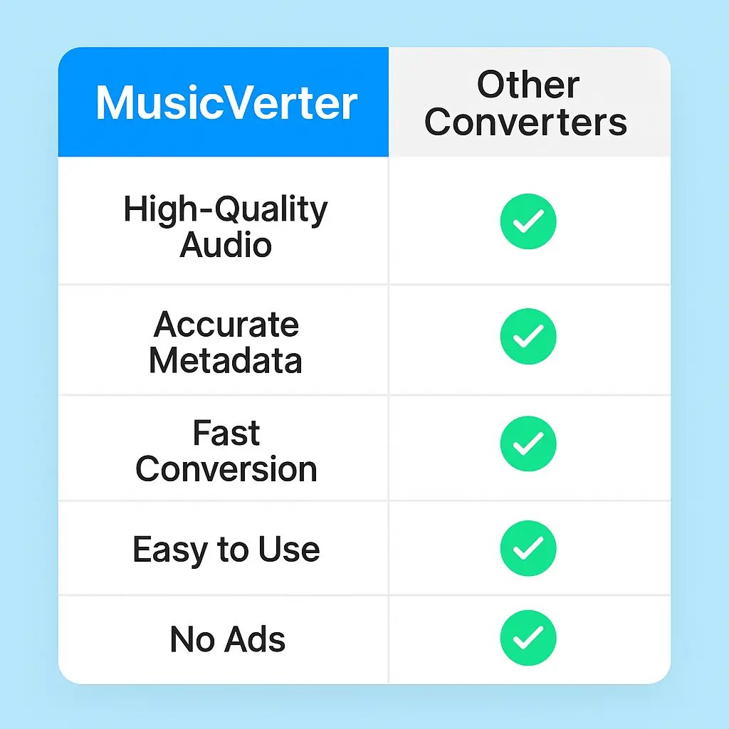 SoundCloud Downloader