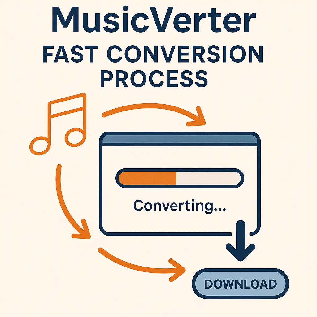SoundCloud Downloader