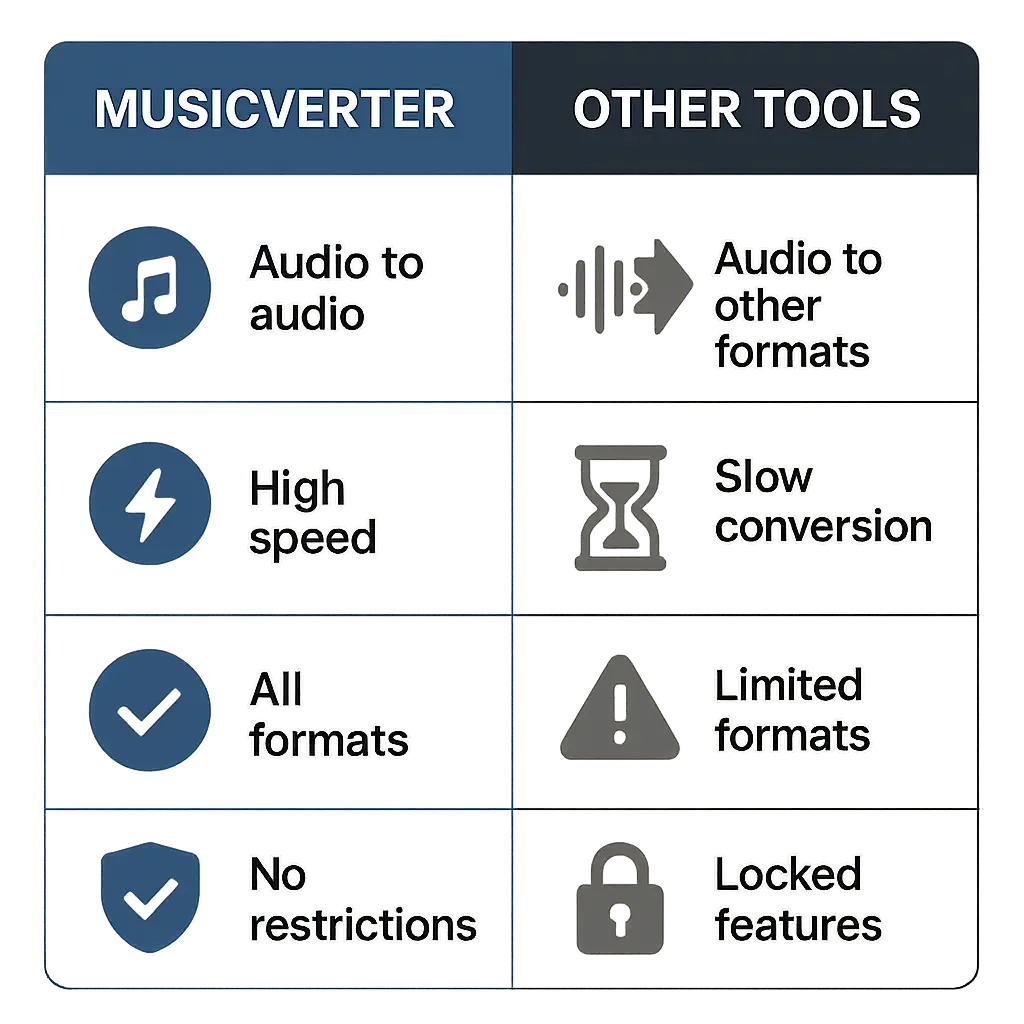 SoundCloud Downloader